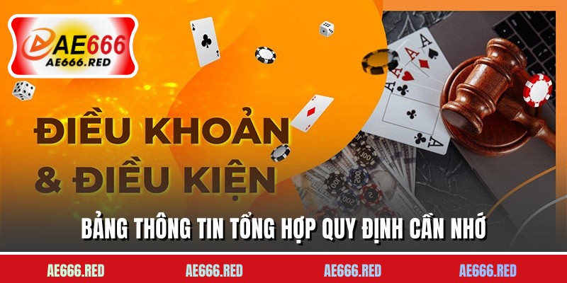 Bảng thông tin tổng hợp quy định cần nhớ