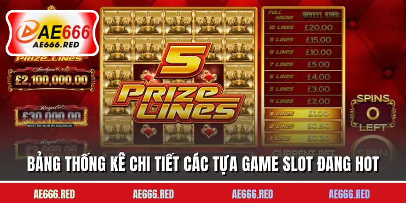 Bảng thống kê chi tiết các tựa game slot đang Hot